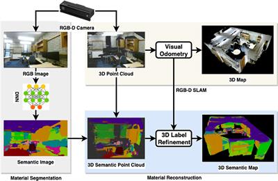 Simultaneous Material Segmentation and 3D Reconstruction in Industrial Scenarios